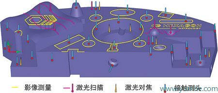 复合式传感器测量技术