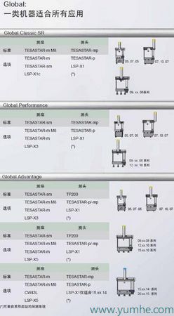 Global三坐标测量机详细参数